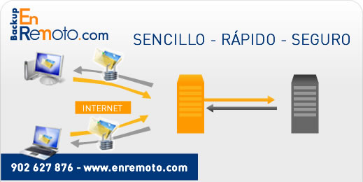 Backup EnRemoto:: Sencillo, r�pido y seguro